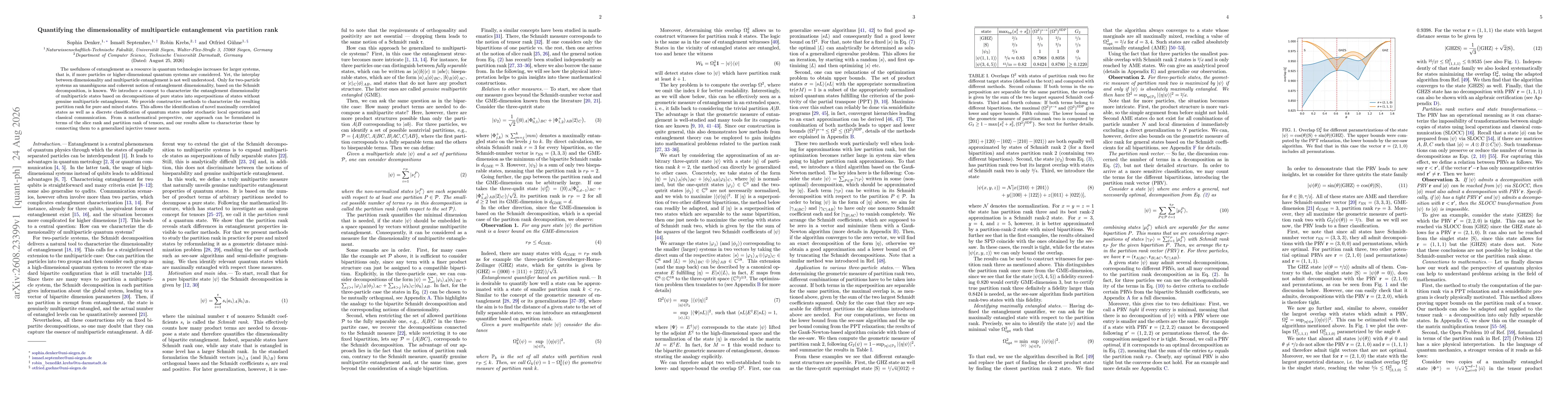 Thumbnail for Quantifying the dimensionality of multiparticle entanglement via partition rank