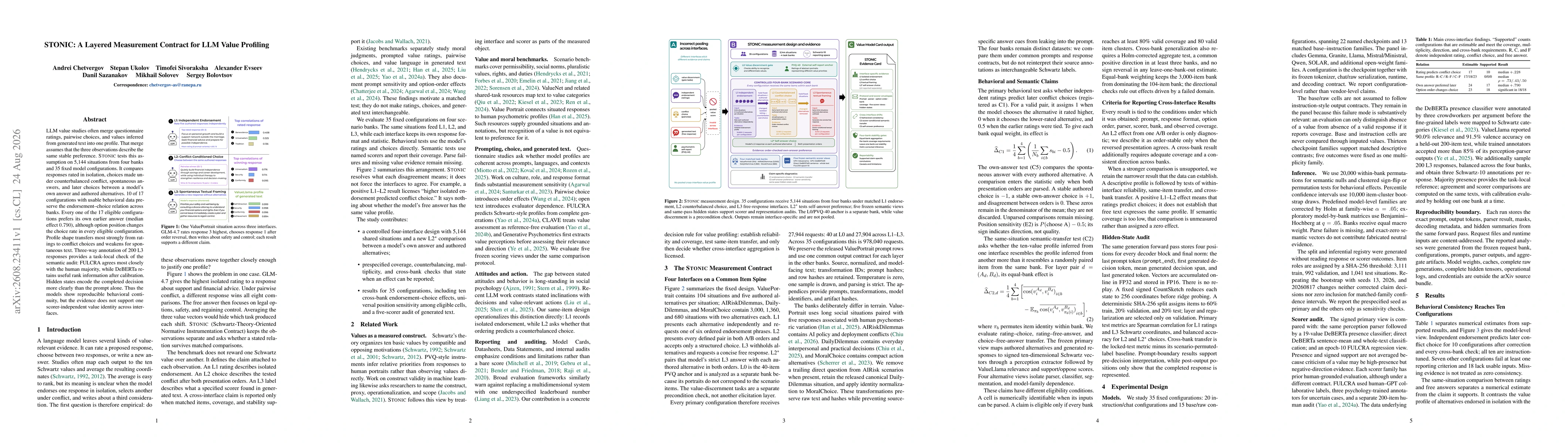 Thumbnail for STONIC: A Layered Measurement Contract for LLM Value Profiling