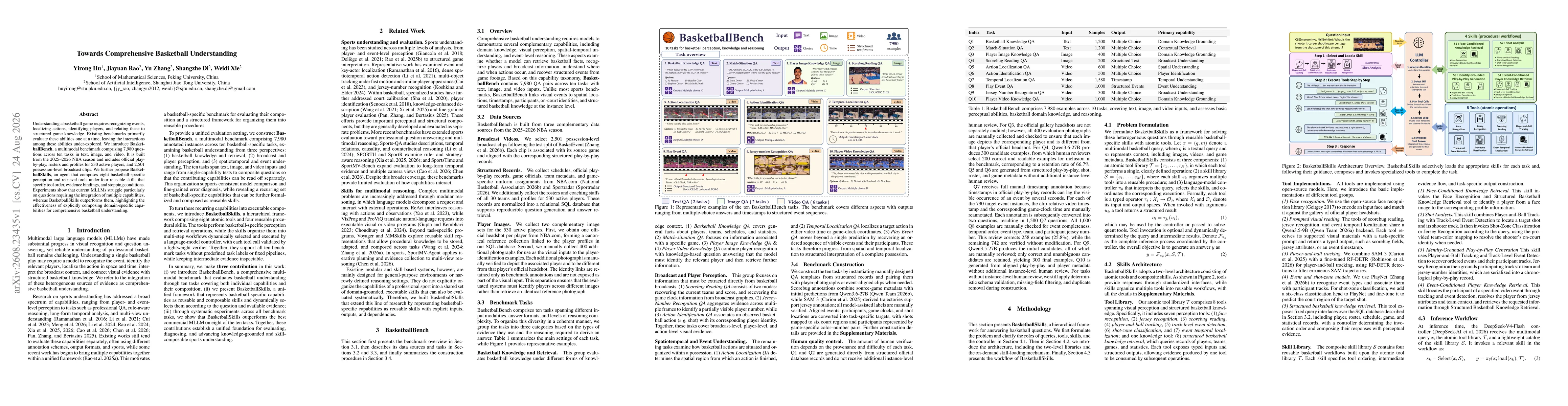 Thumbnail for Towards Comprehensive Basketball Understanding