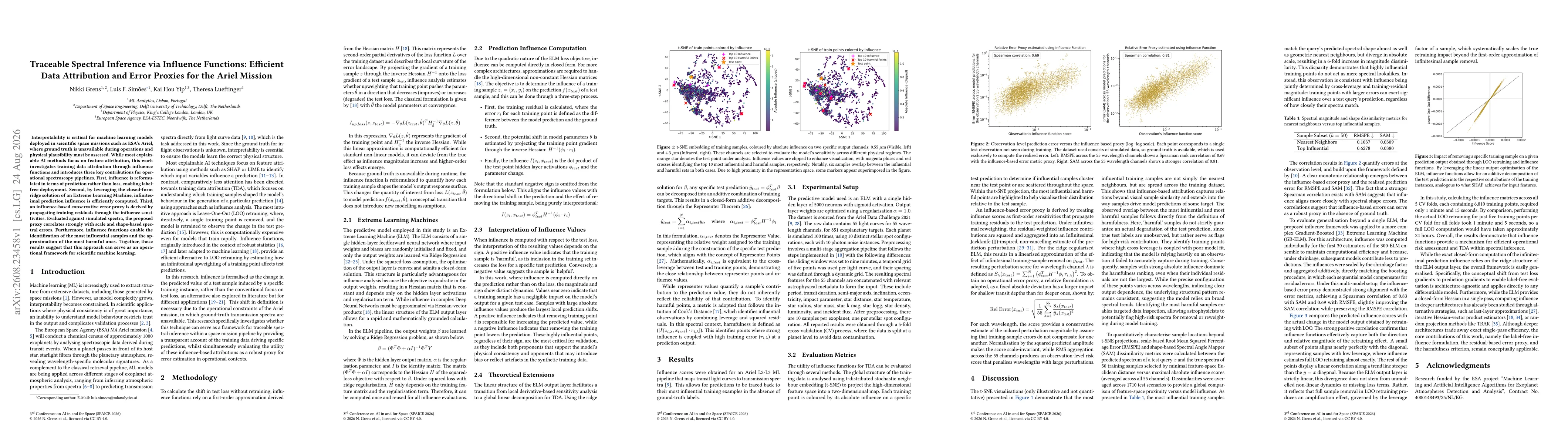 Thumbnail for Traceable Spectral Inference via Influence Functions: Efficient Data Attribution and Error Proxies for the Ariel Mission
