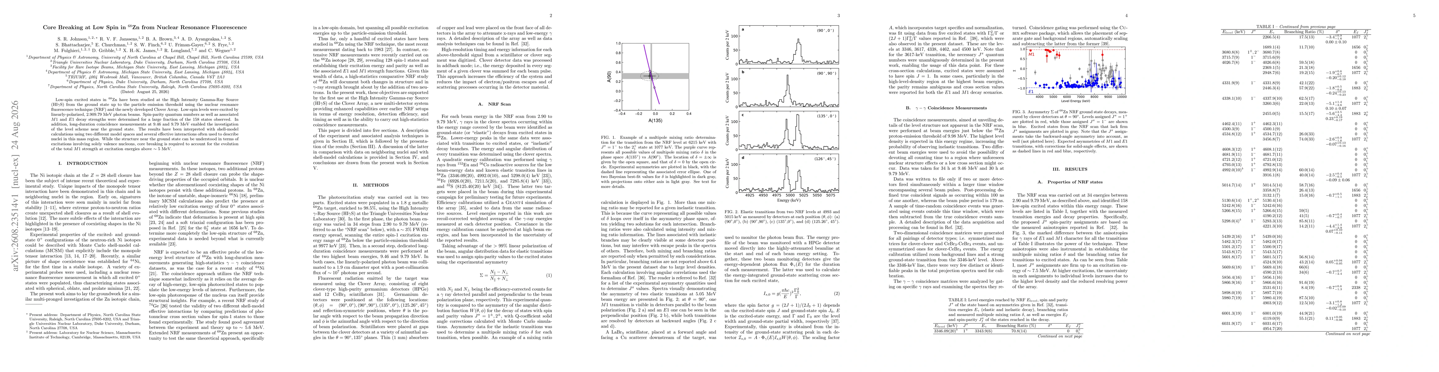 Thumbnail for Core Breaking at Low Spin in $^{68}$Zn from Nuclear Resonance Fluorescence