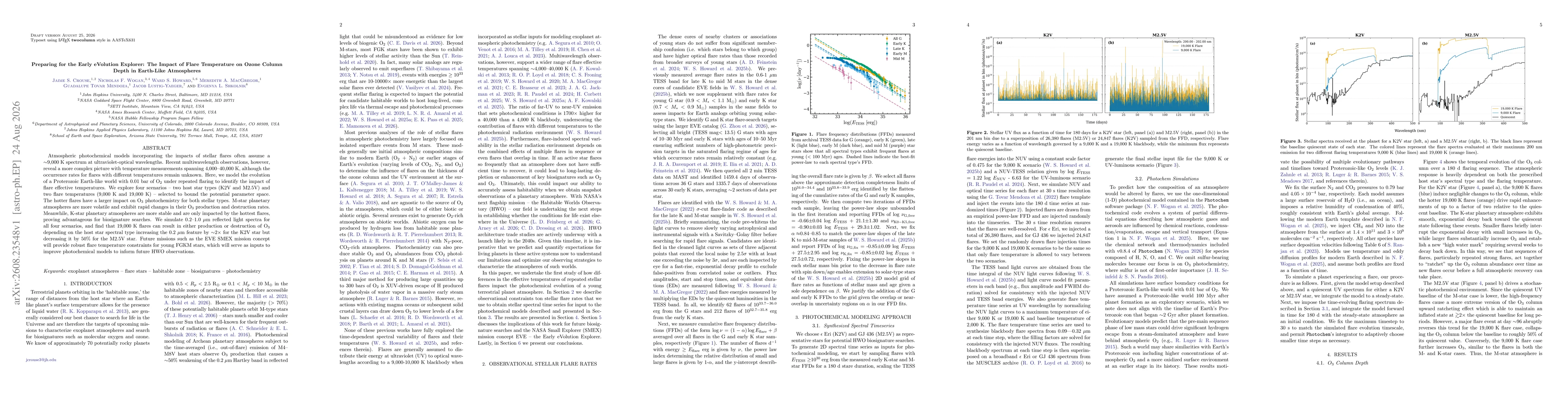 Thumbnail for Preparing for the Early eVolution Explorer: The Impact of Flare Temperature on Ozone Column Depth in Earth-Like Atmospheres