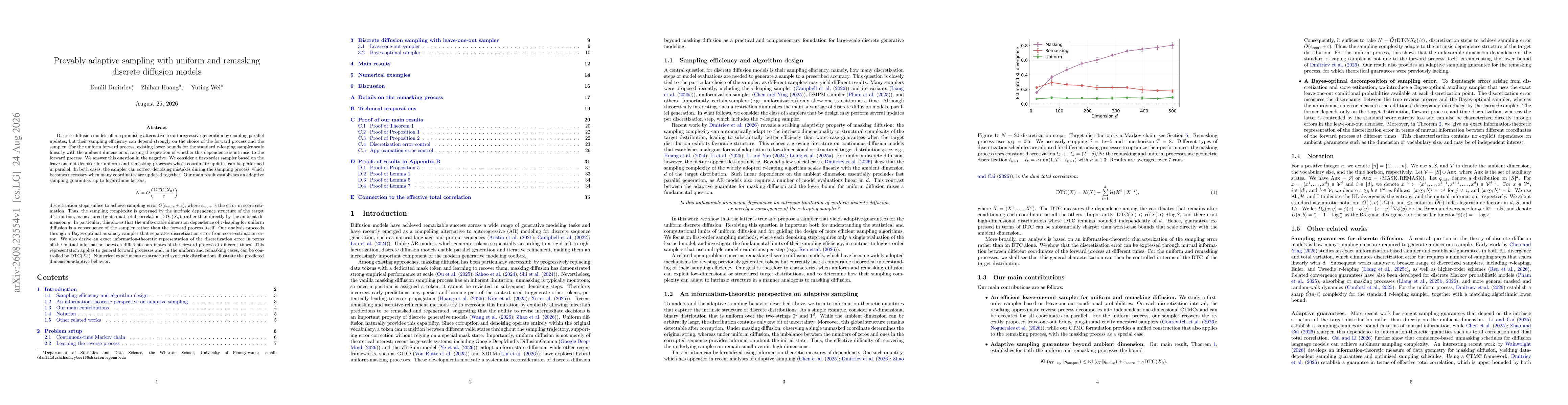 Thumbnail for Provably adaptive sampling with uniform and remasking discrete diffusion models