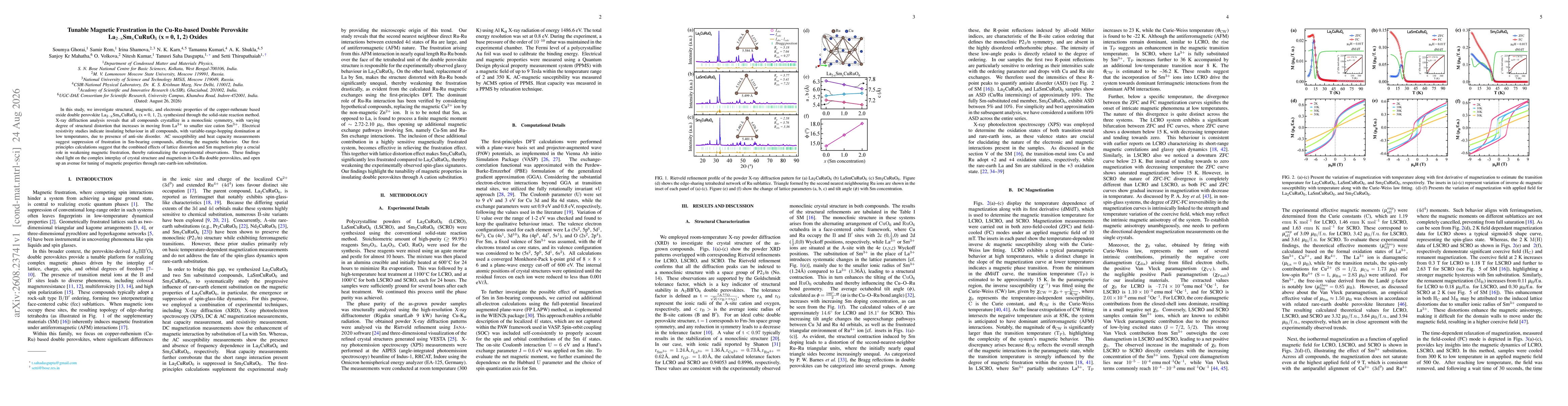 Thumbnail for Tunable Magnetic Frustration in the Cu-Ru-based Double Perovskite La$_{2-x}$Sm$_x$CuRuO$_6$ (x = 0, 1, 2) Oxides