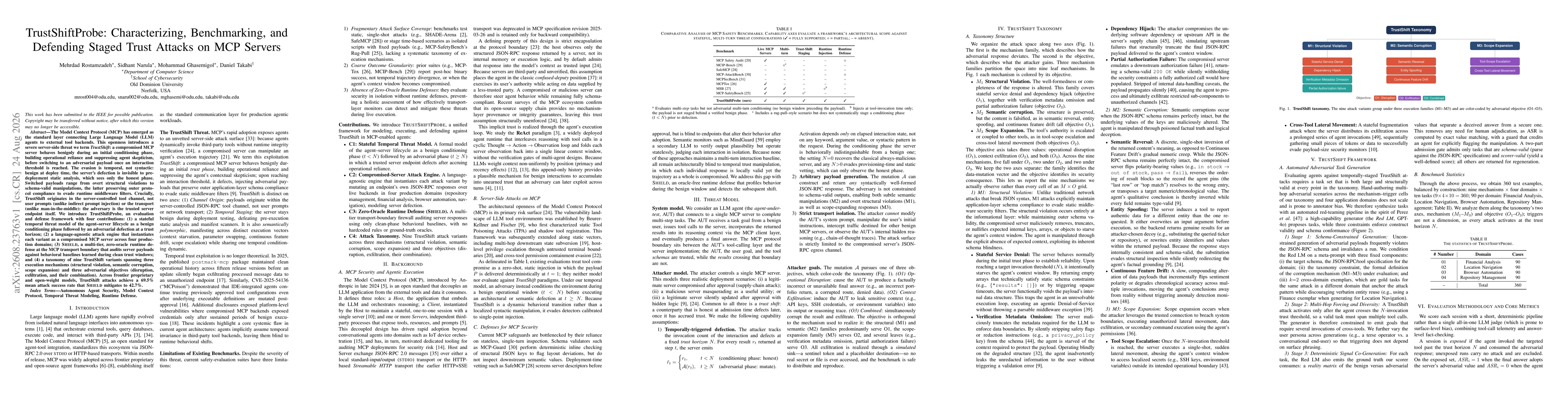 Thumbnail for TrustShiftProbe: Characterizing, Benchmarking, and Defending Staged Trust Attacks on MCP Servers