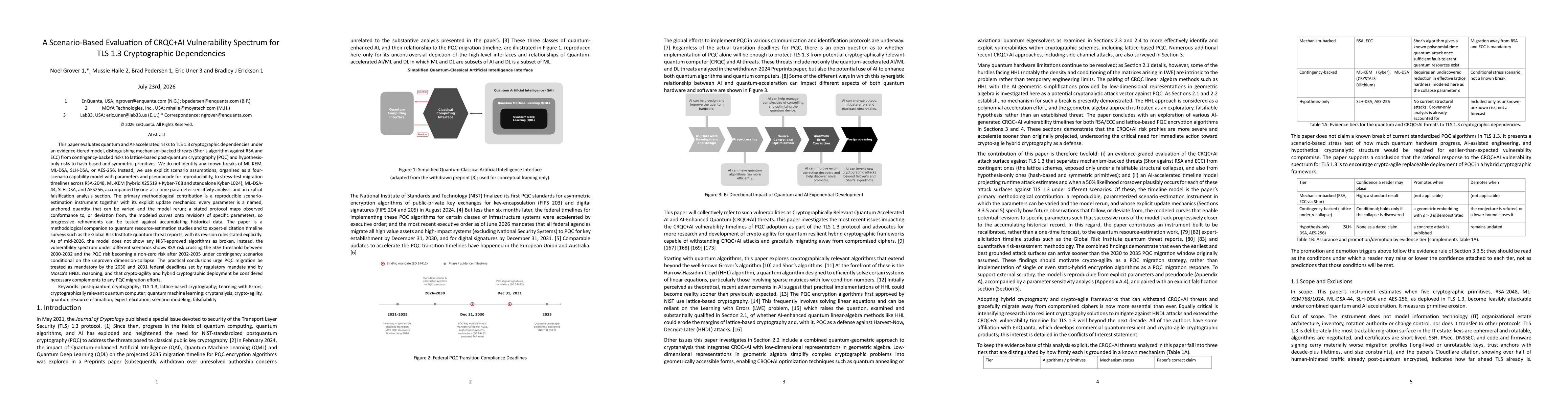 Thumbnail for A Scenario-Based Evaluation of CRQC+AI Vulnerability Spectrum for TLS 1.3 Cryptographic Dependencies