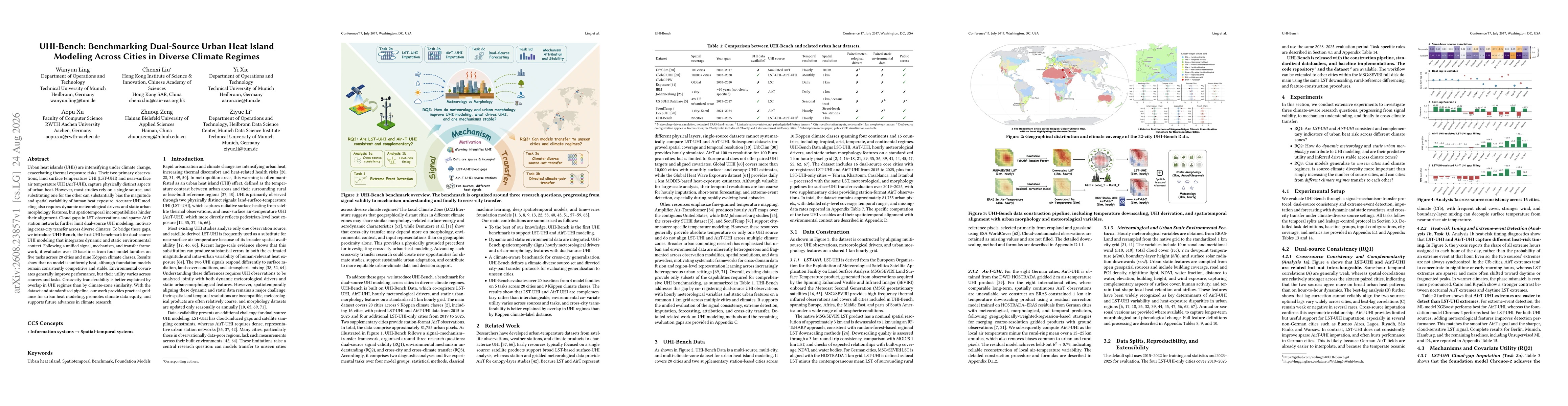 Thumbnail for UHI-Bench: Benchmarking Dual-Source Urban Heat Island Modeling Across Cities in Diverse Climate Regimes