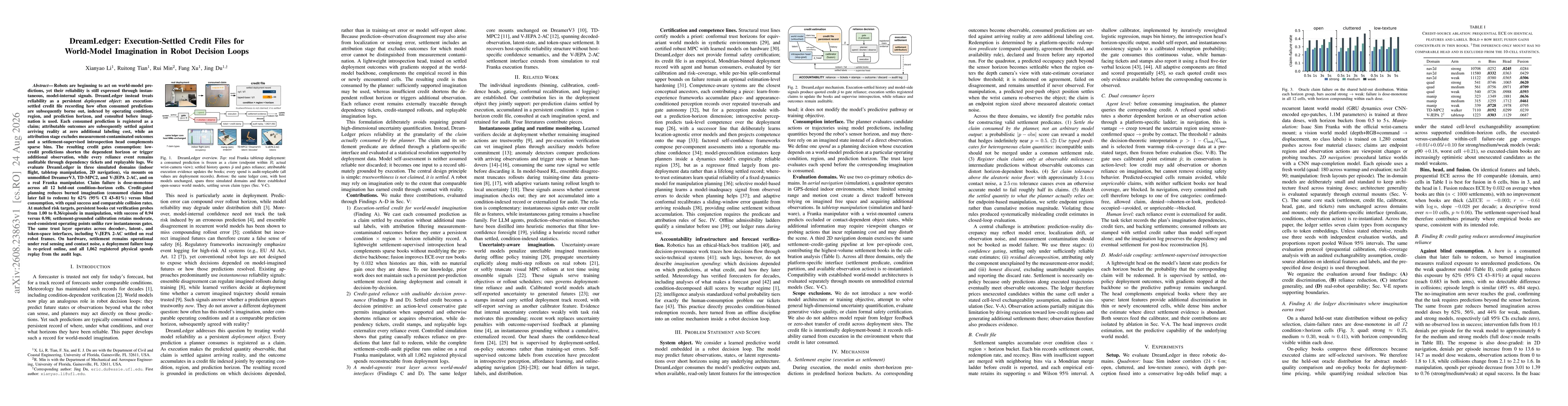 Thumbnail for DreamLedger: Execution-Settled Credit Files for World-Model Imagination in Robot Decision Loops