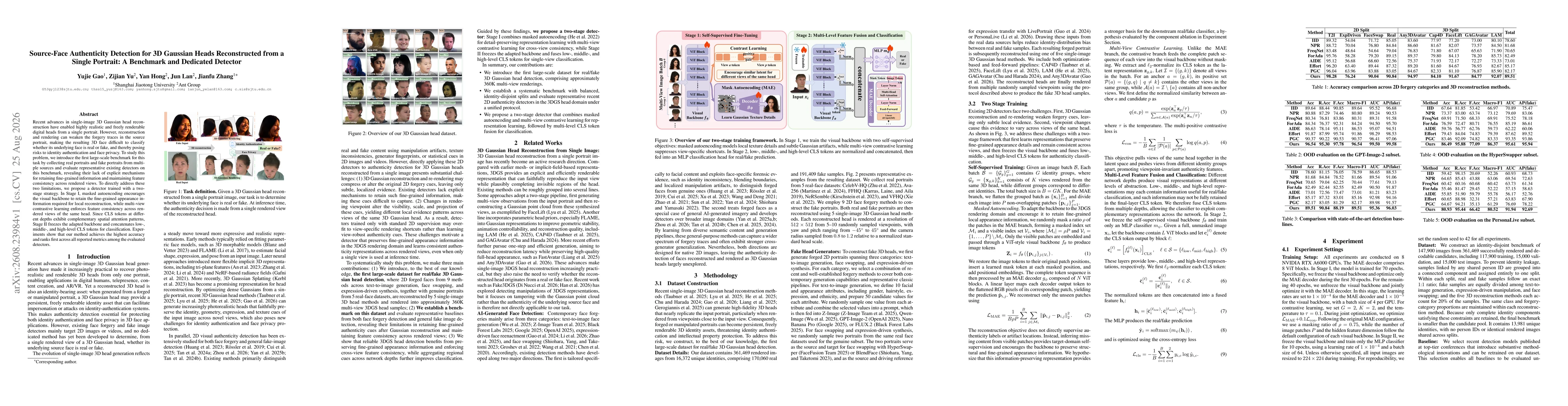 Thumbnail for Source-Face Authenticity Detection for 3D Gaussian Heads Reconstructed from a Single Portrait: A Benchmark and Dedicated Detector
