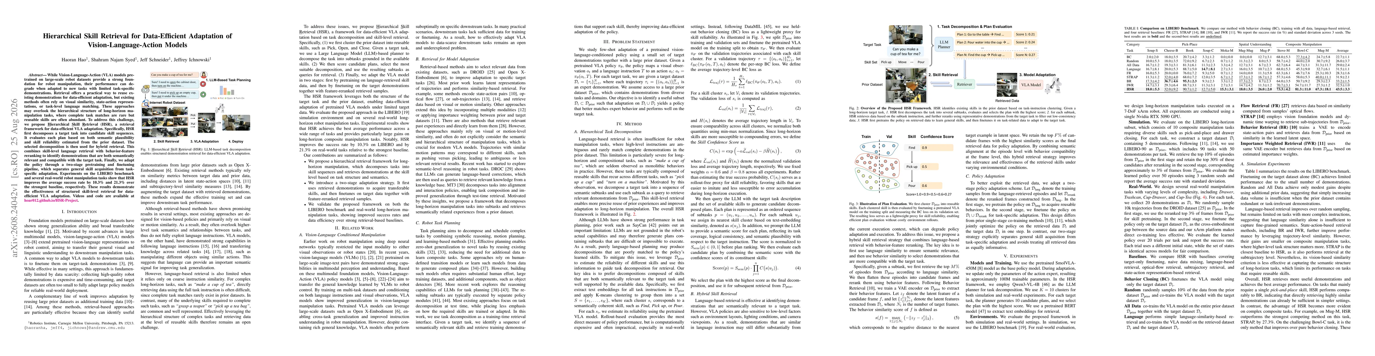 Thumbnail for Hierarchical Skill Retrieval for Data-Efficient Adaptation of Vision-Language-Action Models