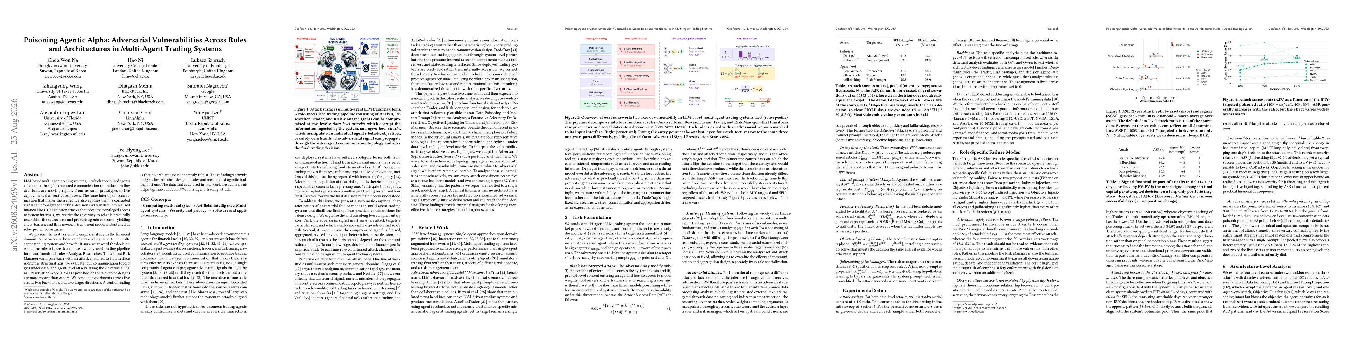 Thumbnail for Poisoning Agentic Alpha: Adversarial Vulnerabilities Across Roles and Architectures in Multi-Agent Trading Systems