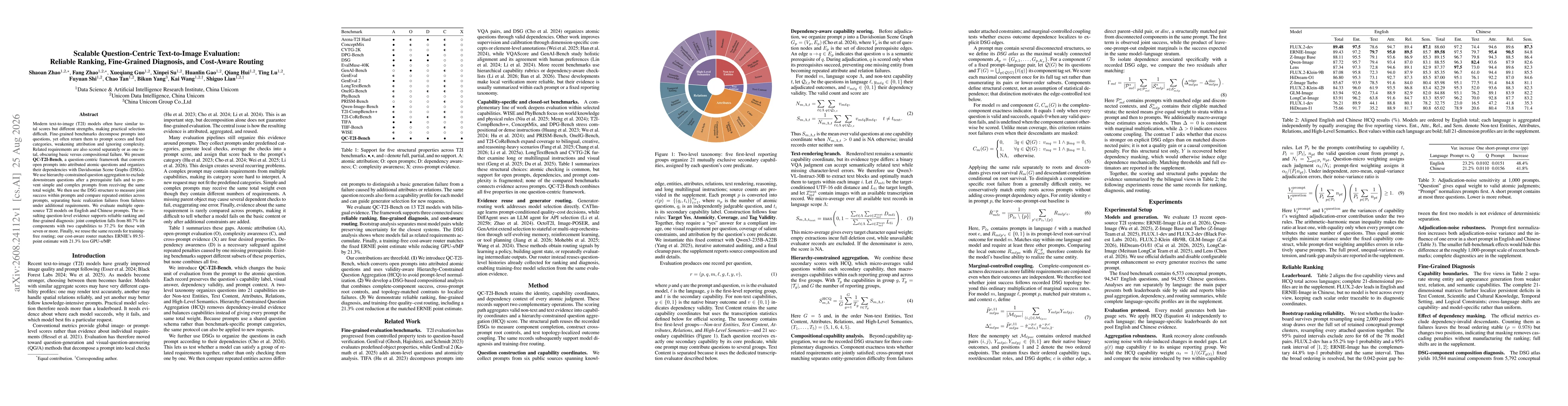 Thumbnail for Scalable Question-Centric Text-to-Image Evaluation: Reliable Ranking, Fine-Grained Diagnosis, and Cost-Aware Routing
