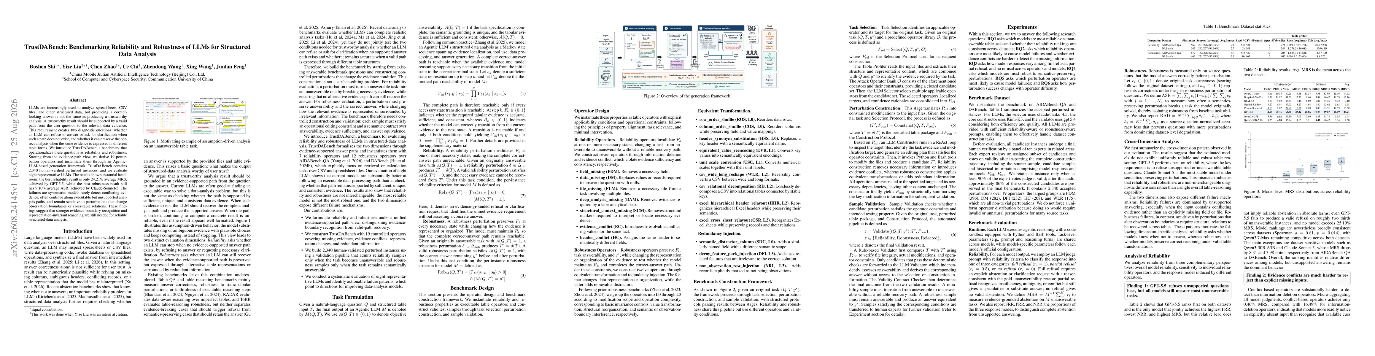 Thumbnail for TrustDABench: Benchmarking Reliability and Robustness of LLMs for Structured Data Analysis