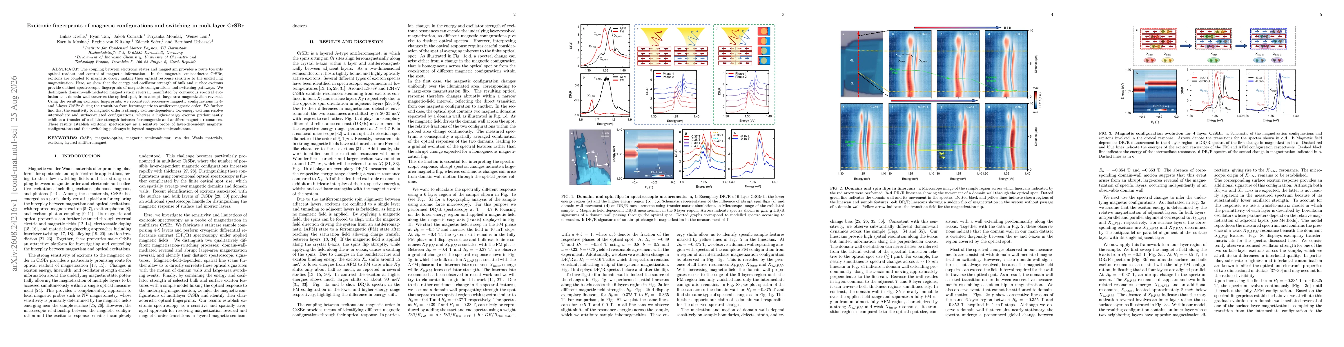 Thumbnail for Excitonic fingerprints of magnetic configurations and switching in multilayer CrSBr