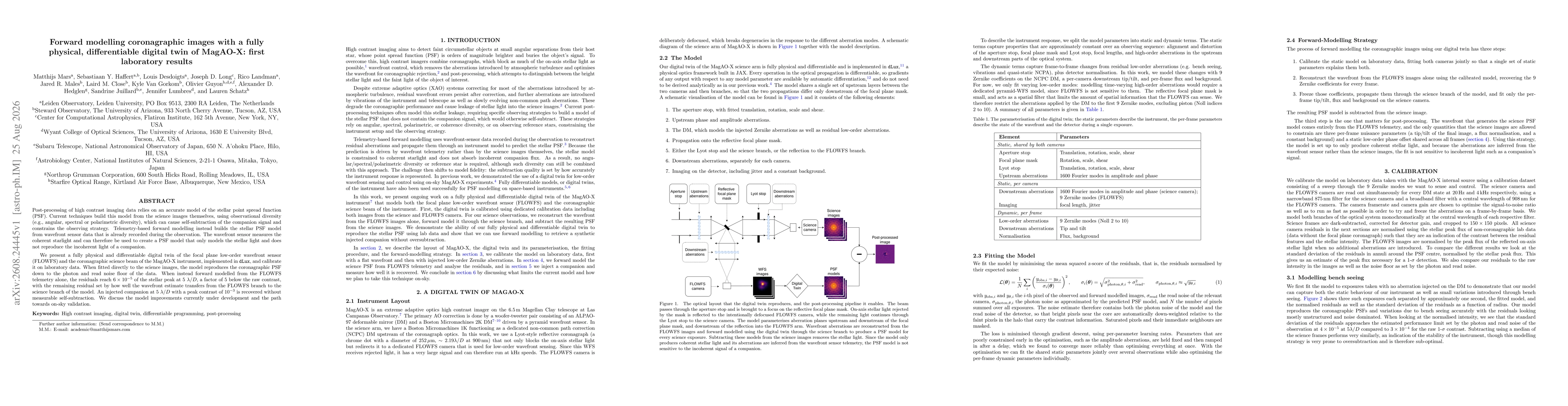 Thumbnail for Forward modelling coronagraphic images with a fully physical, differentiable digital twin of MagAO-X: first laboratory results