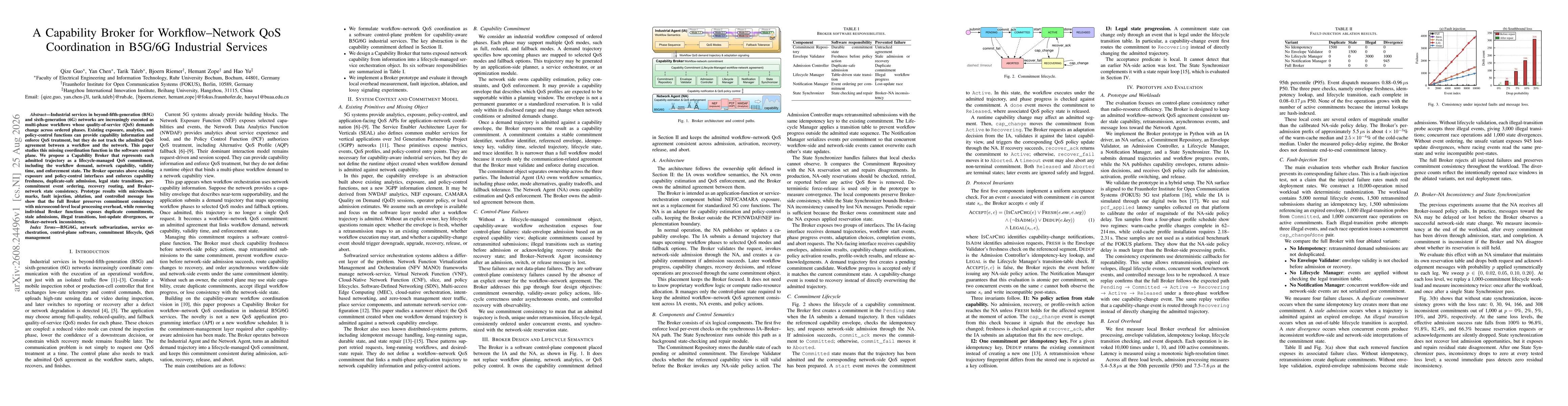 Thumbnail for A Capability Broker for Workflow-Network QoS Coordination in B5G/6G Industrial Services