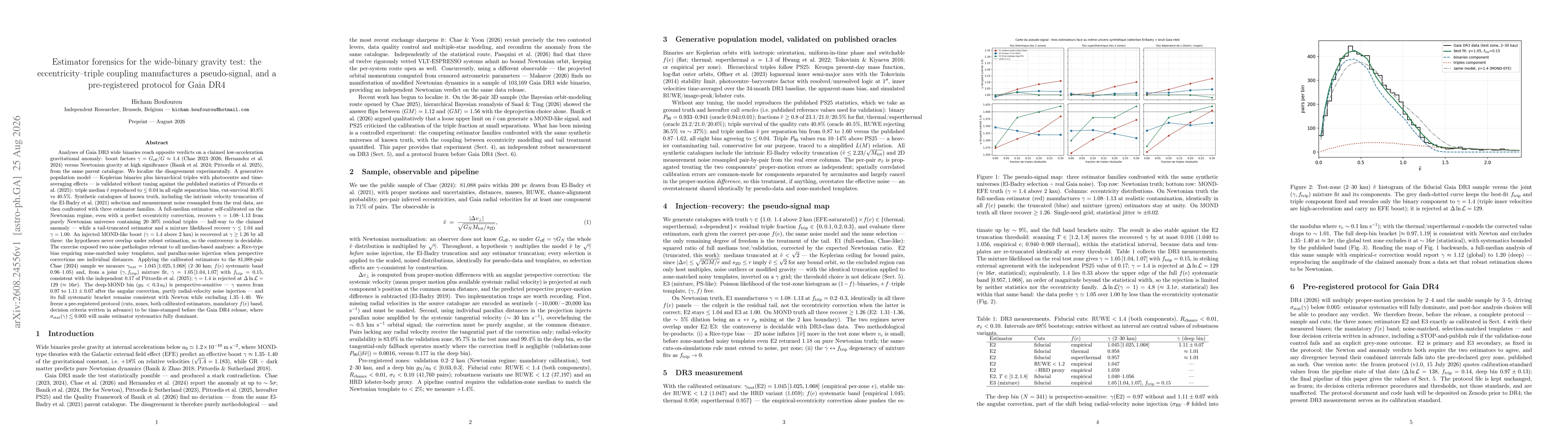 Thumbnail for Estimator forensics for the wide-binary gravity test: the eccentricity-triple coupling manufactures a pseudo-signal, and a pre-registered protocol for Gaia DR4