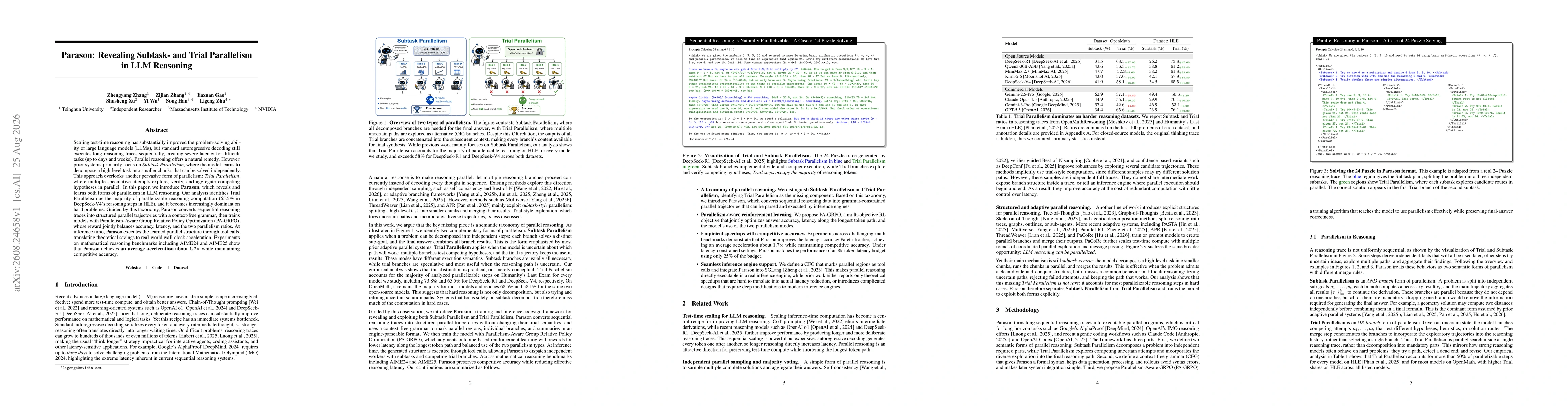 Thumbnail for Parason: Revealing Subtask and Trial Parallelism in LLM Reasoning