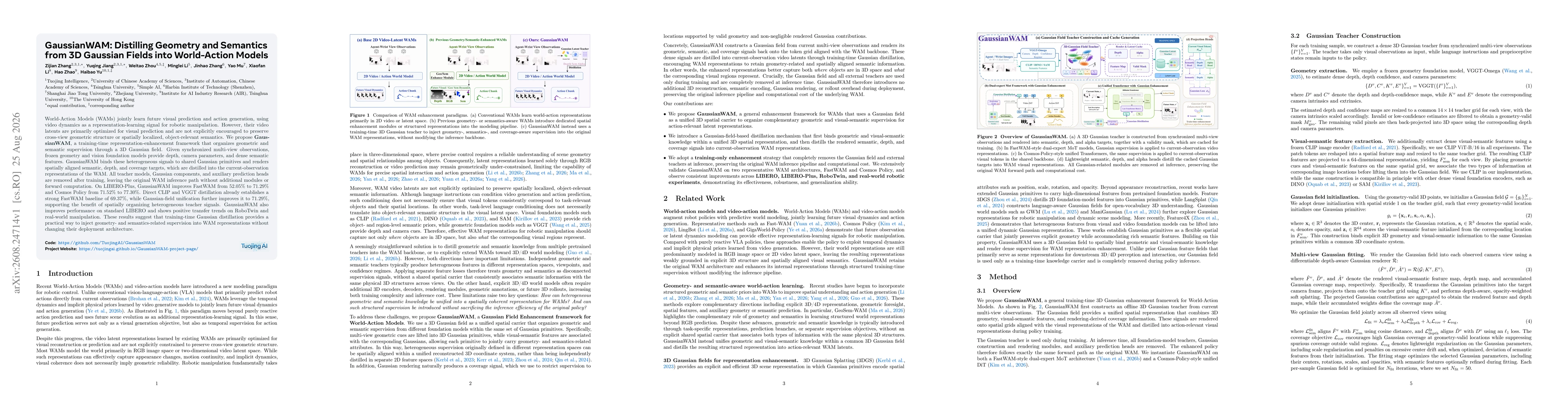 Thumbnail for GaussianWAM: Distilling Geometry and Semantics from 3D Gaussian Fields into World-Action Models