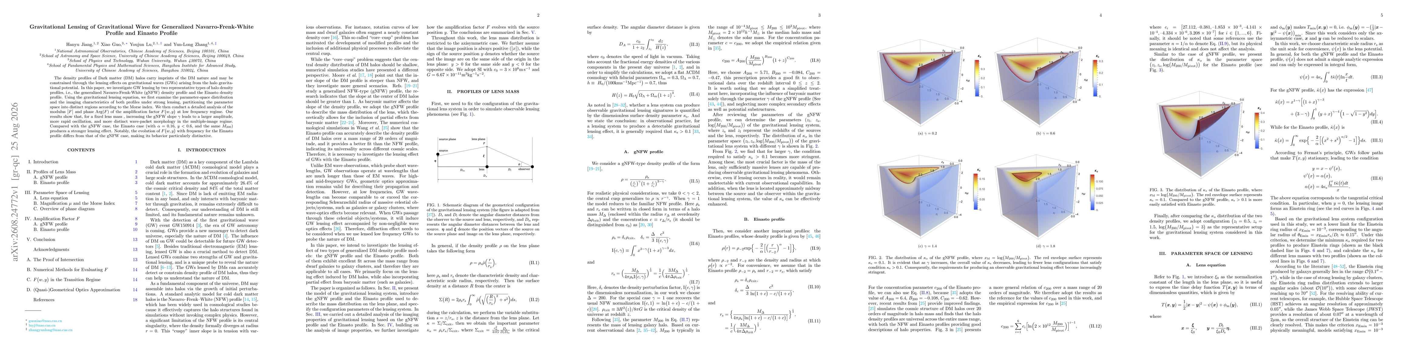 Thumbnail for Gravitational Lensing of Gravitational Wave for Generalized Navarro-Frenk-White Profile and Einasto Profile