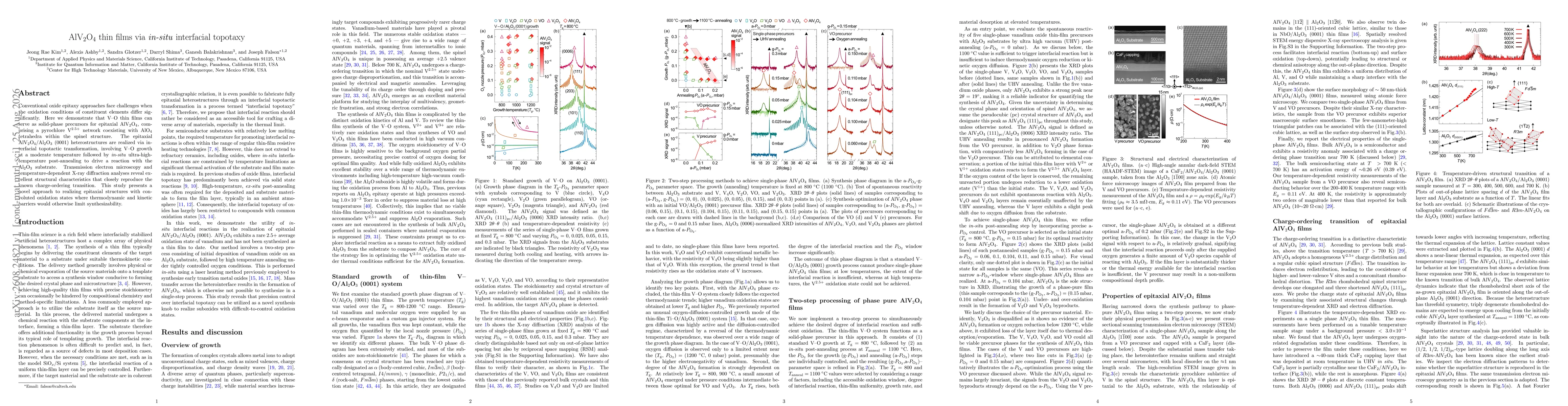 Thumbnail for AlV$_2$O$_4$ thin films via in-situ interfacial topotaxy