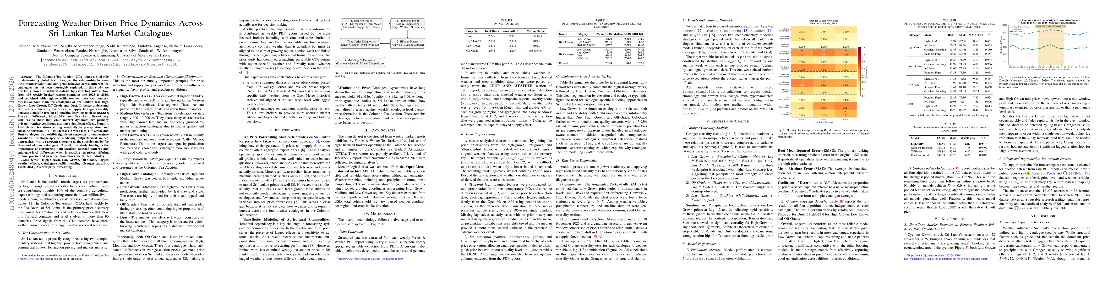 Thumbnail for Forecasting Weather-Driven Price Dynamics Across Sri Lankan Tea Market Catalogues