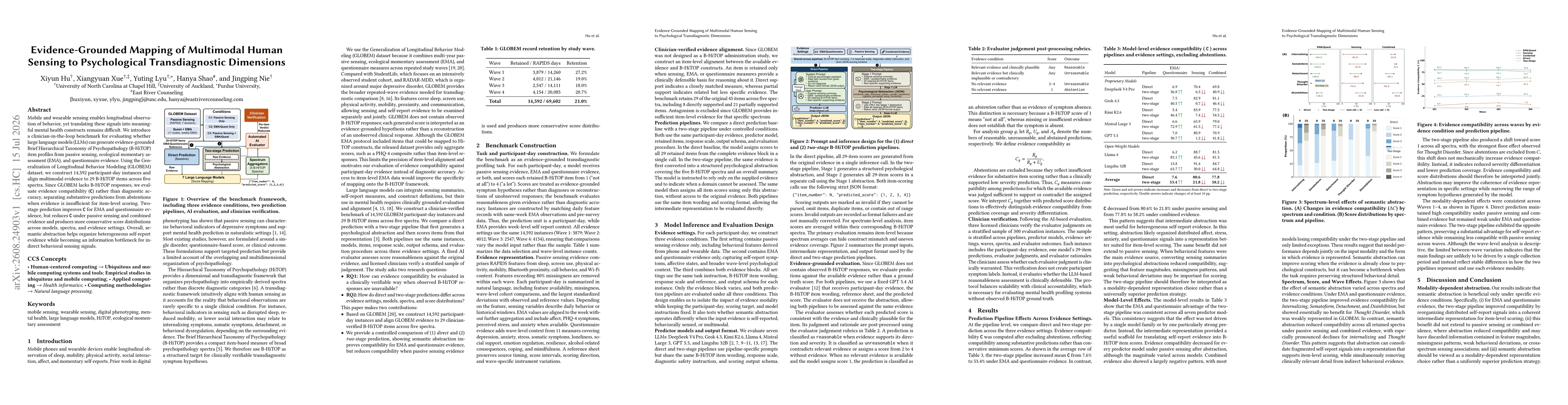 Thumbnail for Evidence-Grounded Mapping of Multimodal Human Sensing Psychological Transdiagnostic Dimensions
