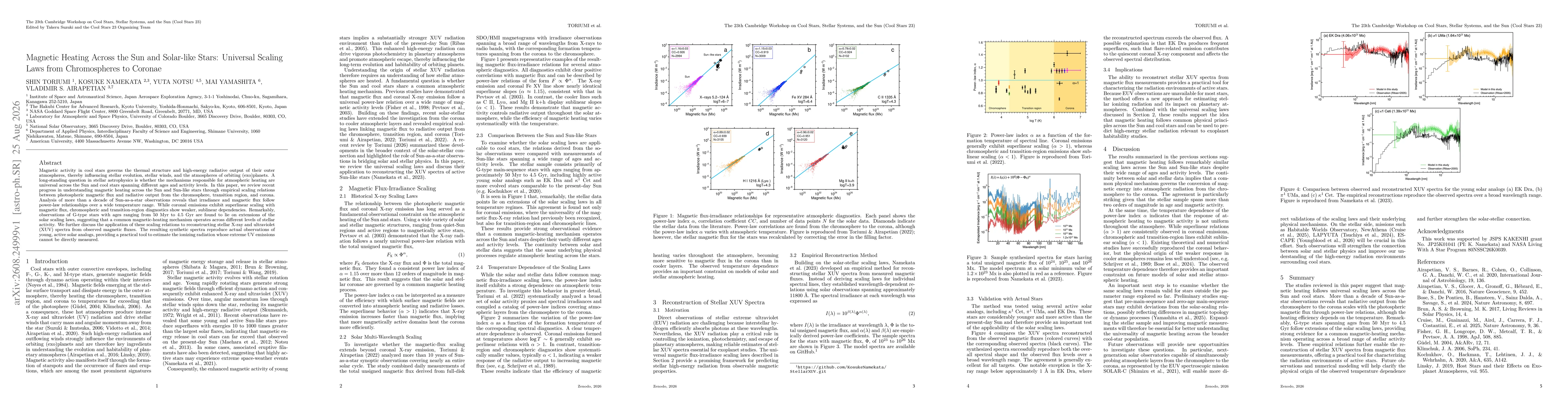 Thumbnail for Magnetic Heating Across the Sun and Solar-like Stars: Universal Scaling Laws from Chromospheres to Coronae