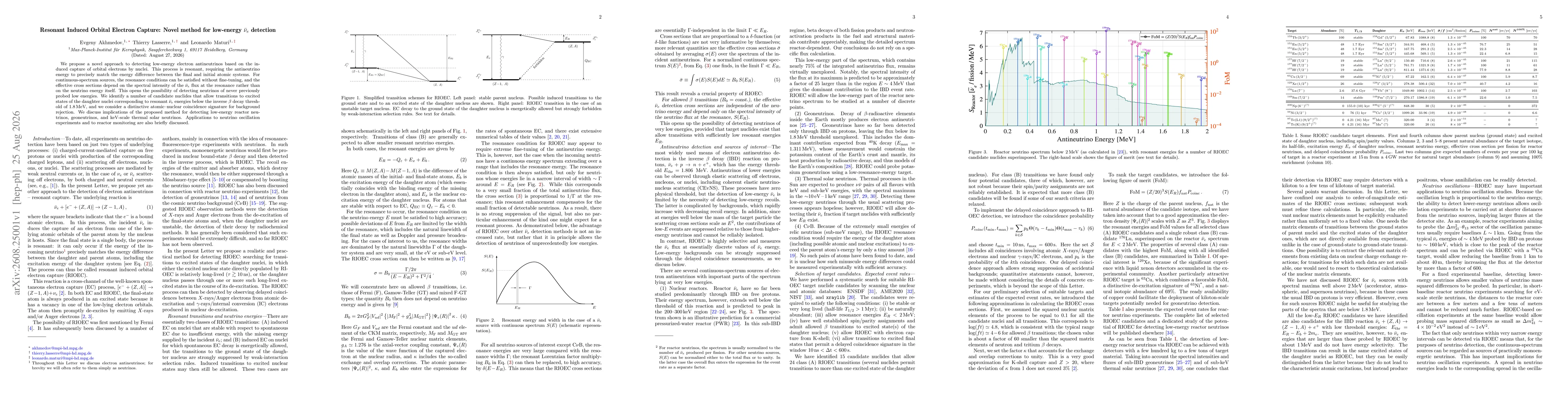 Thumbnail for Resonant Induced Orbital Electron Capture: Novel method for low-energy $\barν_e$ detection