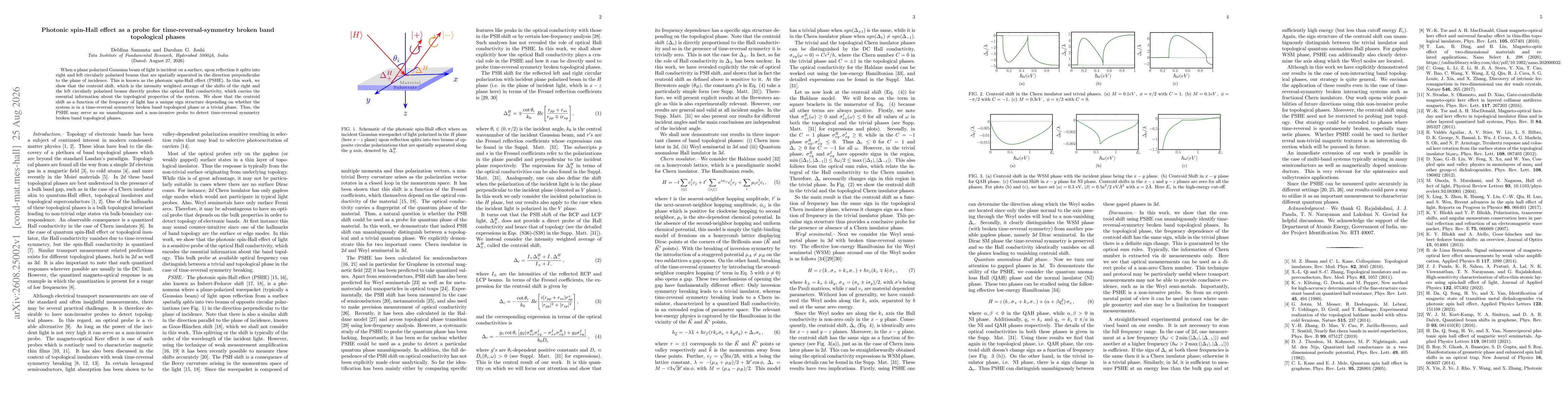 Thumbnail for Photonic spin-Hall effect as a probe for time-reversal-symmetry broken band topological phases