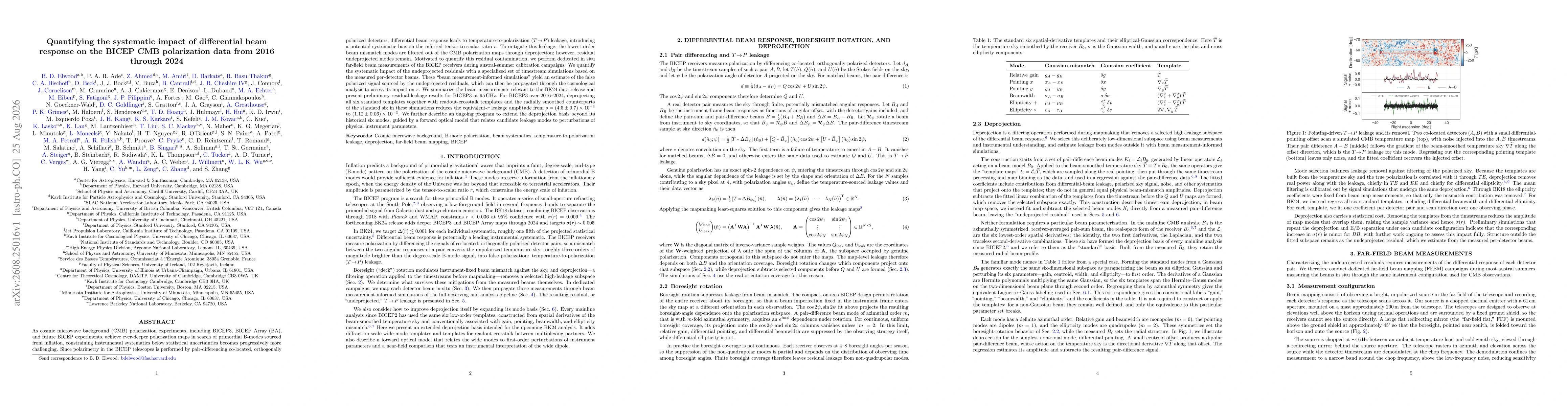Thumbnail for Quantifying the systematic impact of differential beam response on the BICEP CMB polarization data from 2016 through 2024