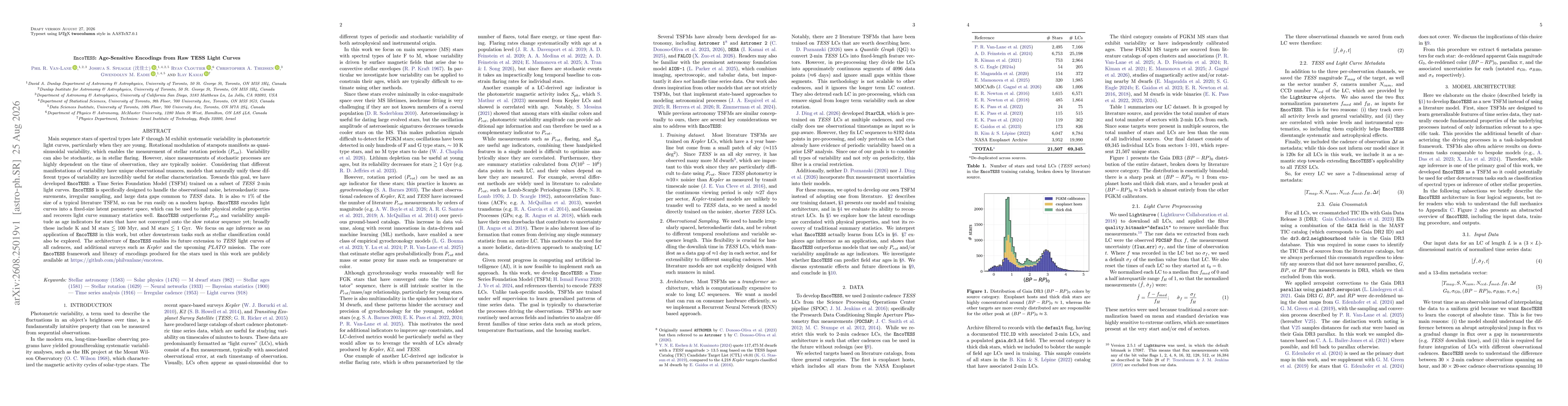 Thumbnail for EncoTESS: Age-Sensitive Encodings from Raw TESS Light Curves