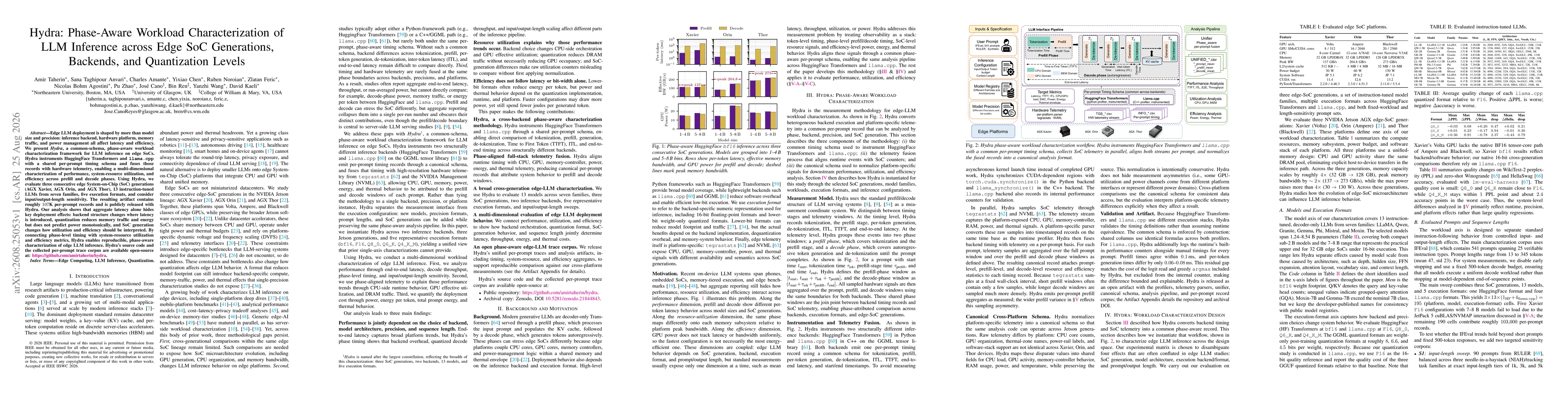 Thumbnail for Hydra: Phase-Aware Workload Characterization of LLM Inference across Edge SoC Generations, Backends, and Quantization Levels