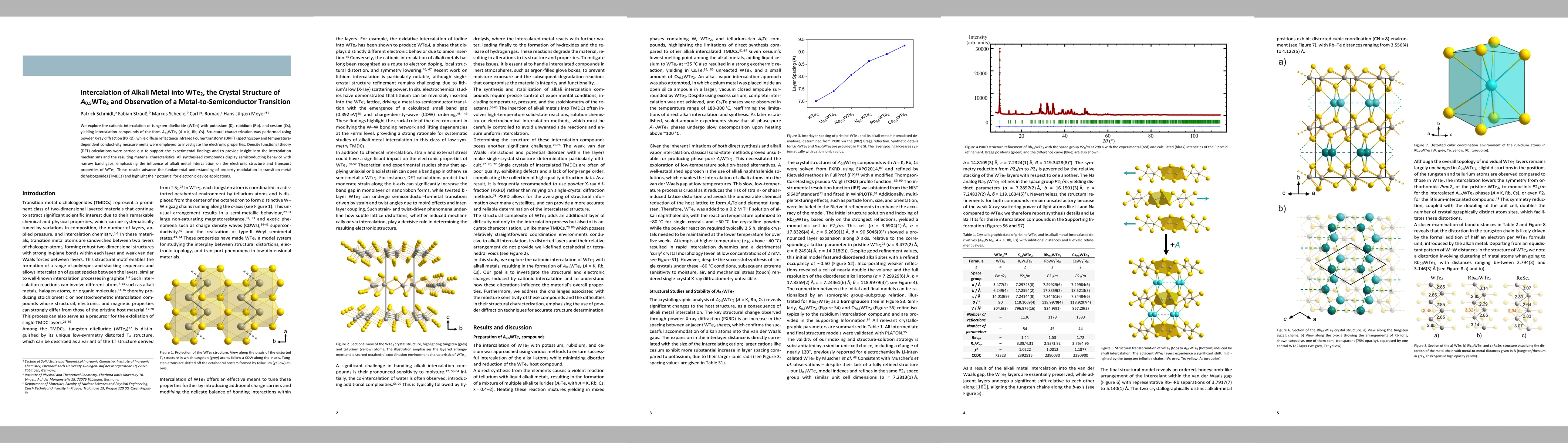 Thumbnail for Intercalation of Alkali Metal into WTe2, the Crystal Structure of A0.5WTe2 and Observation of a Metal-to-Semiconductor Transition