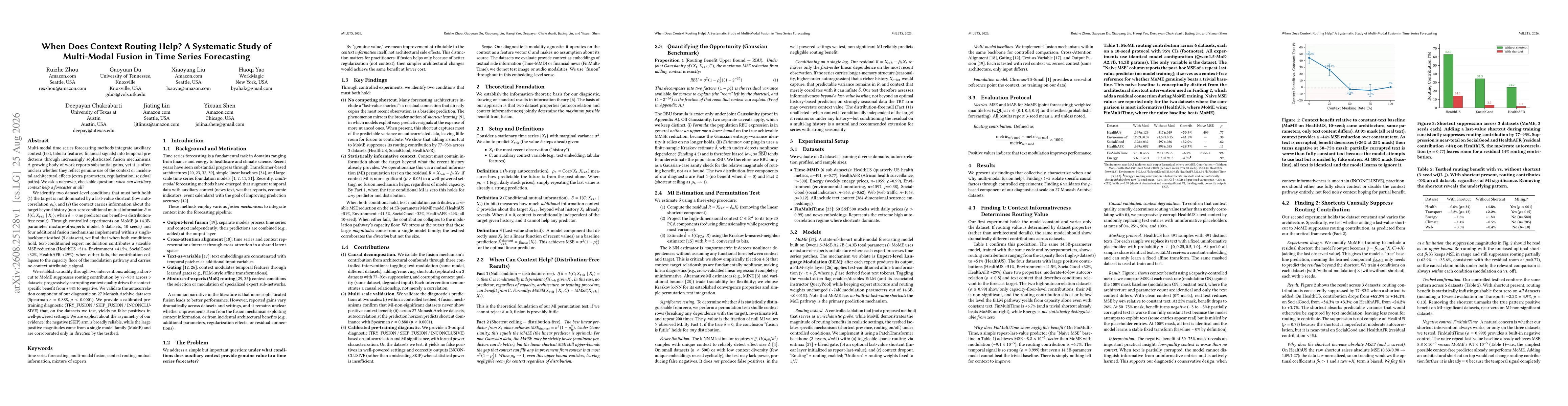 Thumbnail for When Does Context Routing Help? A Systematic Study of Multi-Modal Fusion in Time Series Forecasting