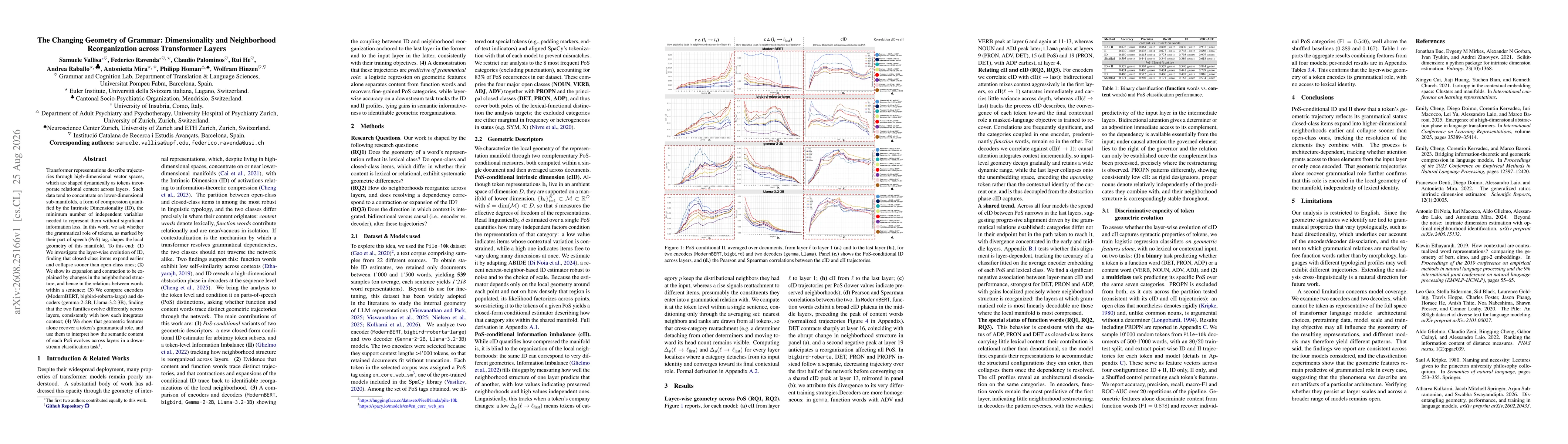 Thumbnail for The Changing Geometry of Grammar: Dimensionality and Neighborhood Reorganization across Transformer Layers