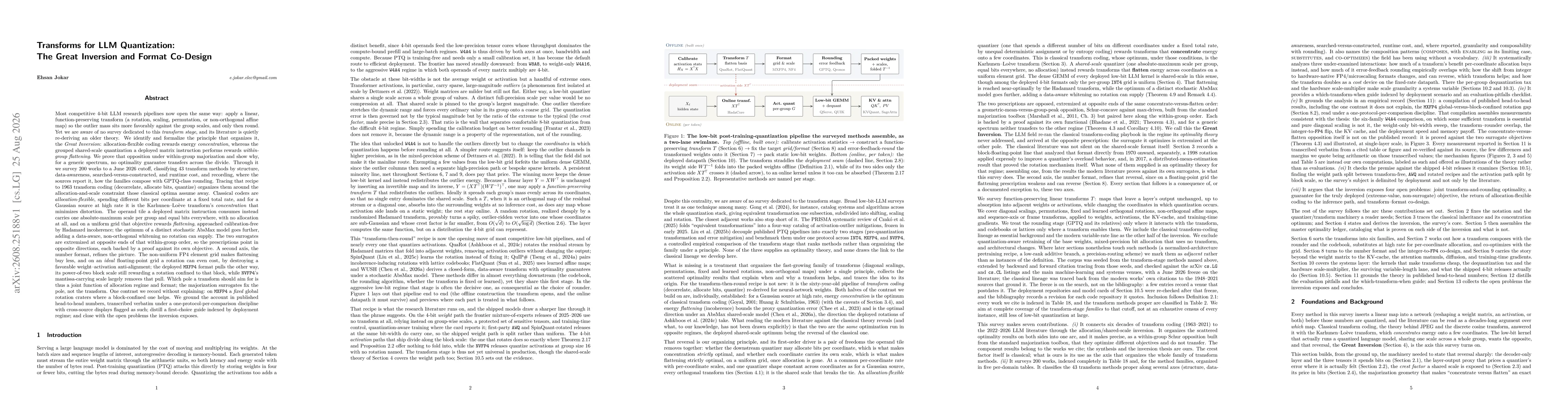 Thumbnail for Transforms for LLM Quantization: The Great Inversion and Format Co-Design