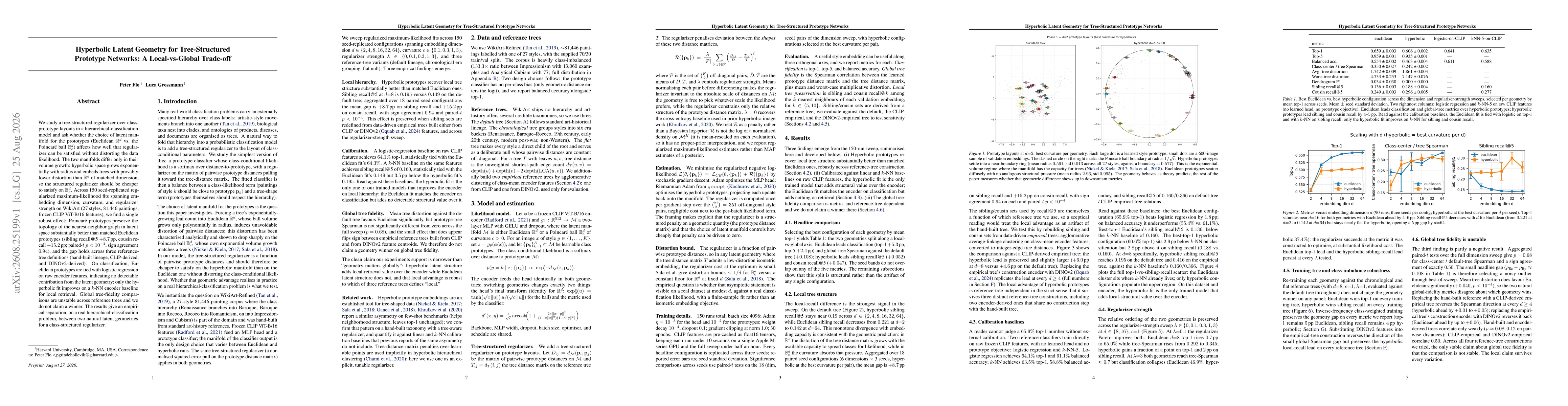 Thumbnail for Hyperbolic Latent Geometry for Tree-Structured Prototype Networks: A Local-vs-Global Trade-off