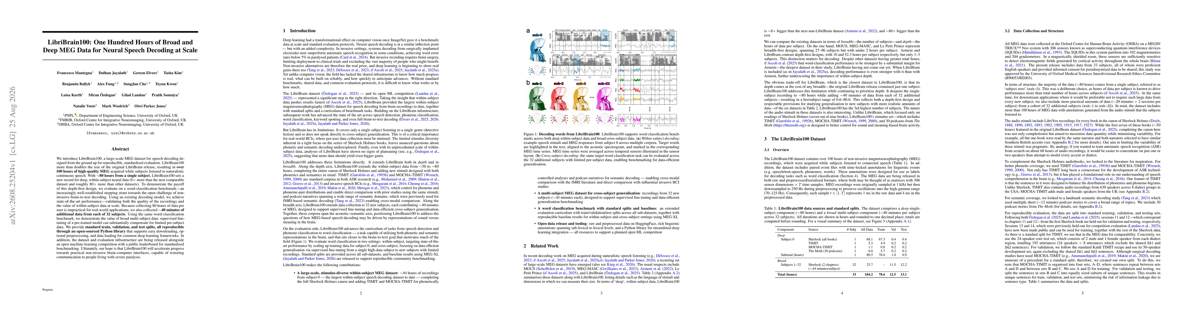 Thumbnail for LibriBrain100: One Hundred Hours of Broad and Deep MEG Data for Neural Speech Decoding at Scale