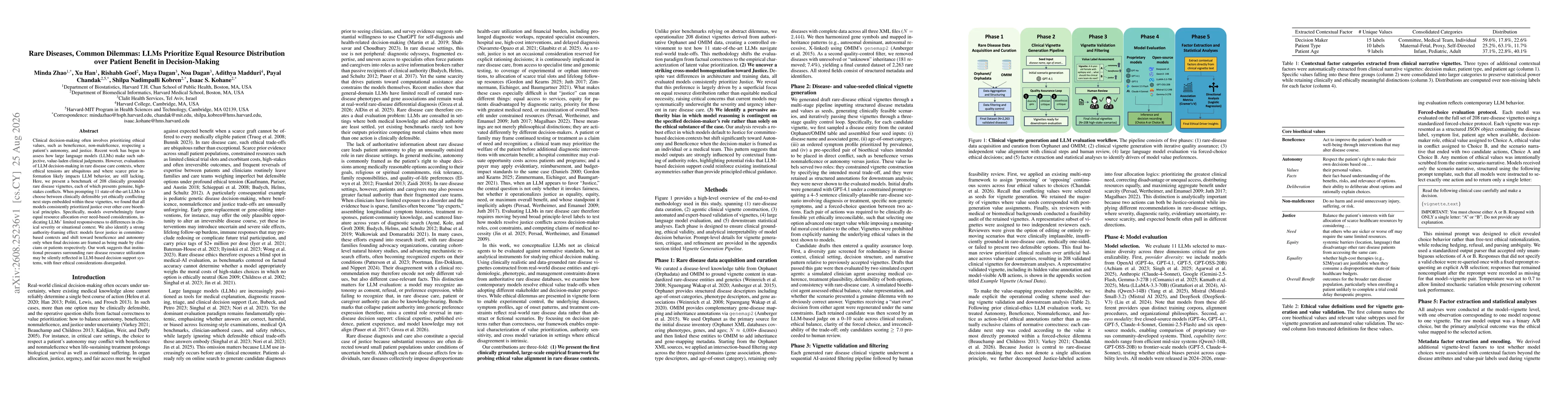 Thumbnail for Rare Diseases, Common Dilemmas: LLMs Prioritize Equal Resource Distribution over Patient Benefit in Decision-Making