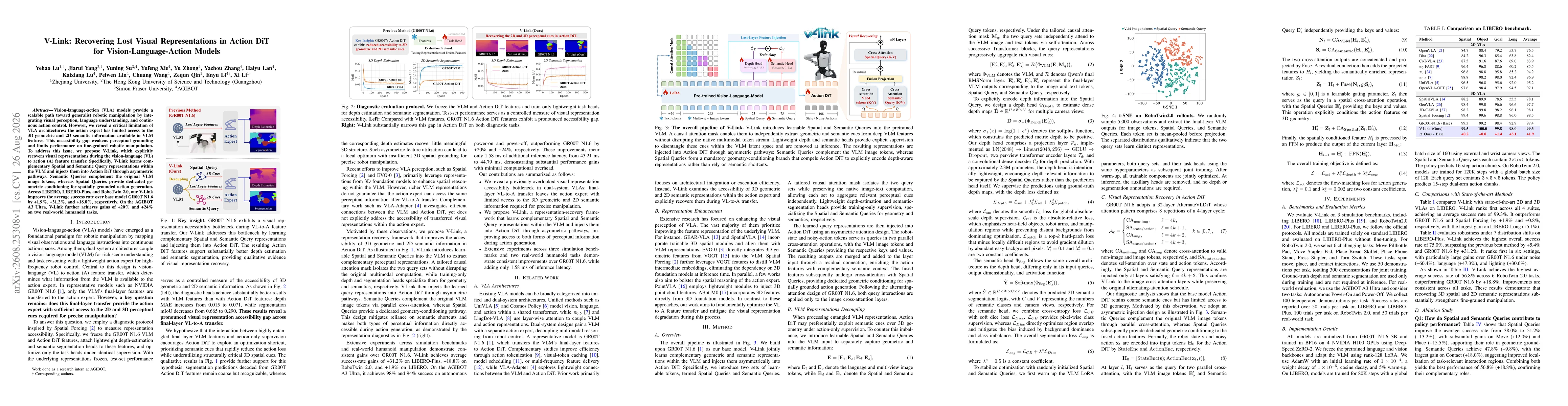 Thumbnail for V-Link: Recovering Lost Visual Representations in Action DiT for Vision-Language-Action Models