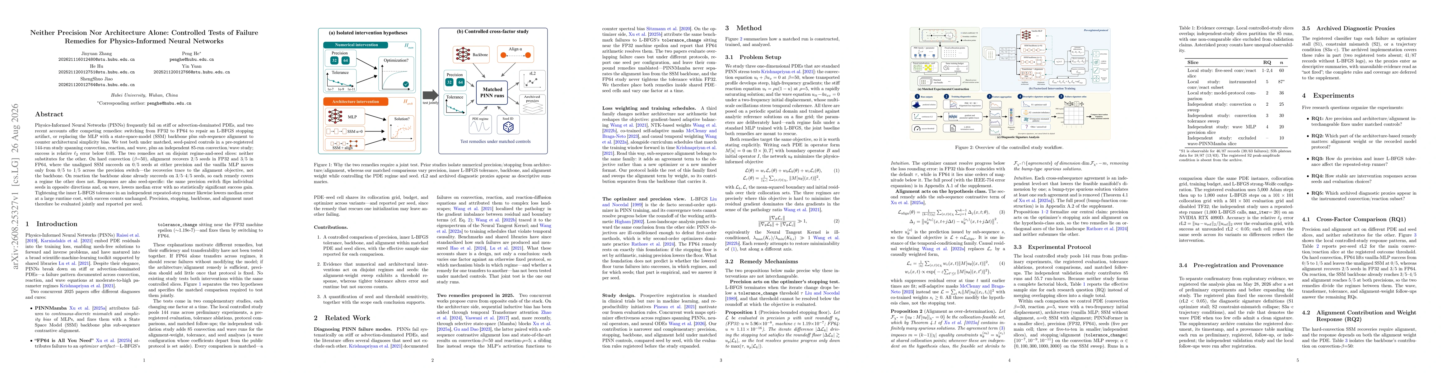 Thumbnail for Neither Precision Nor Architecture Alone: Controlled Tests of Failure Remedies for Physics-Informed Neural Networks