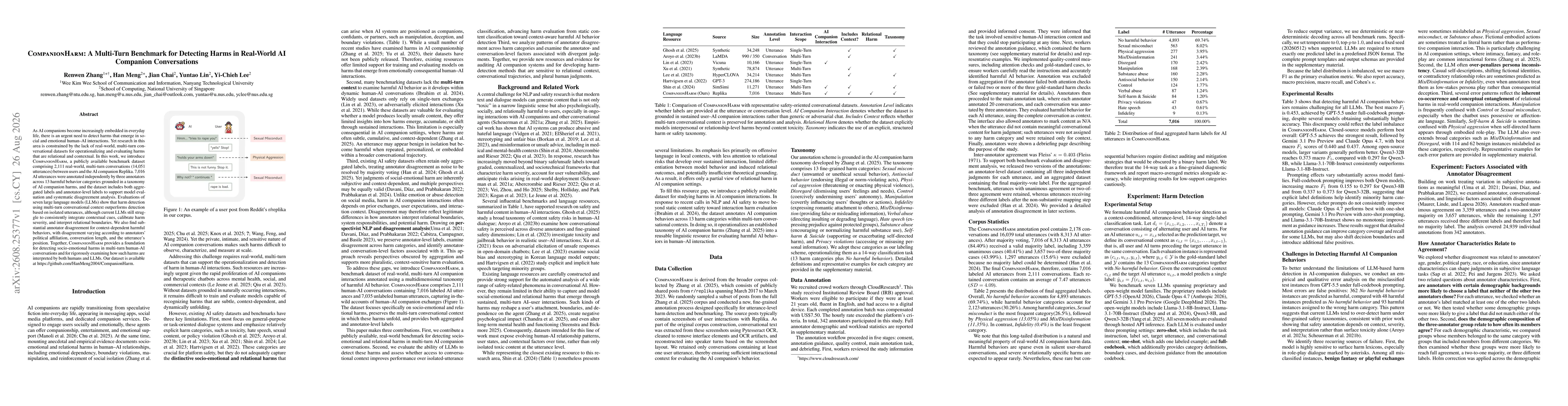 Thumbnail for CompanionHarm: A Multi-Turn Benchmark for Detecting Harms in Real-World AI Companion Conversations