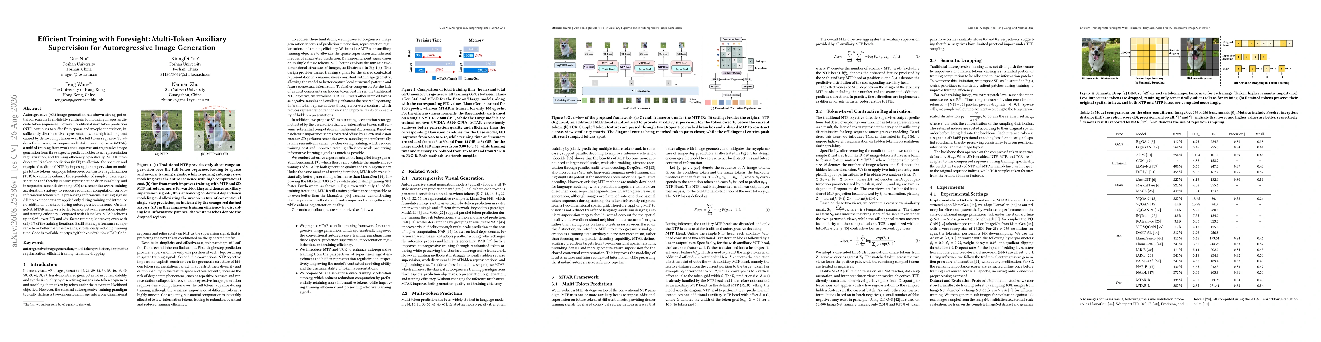Thumbnail for Efficient Training with Foresight: Multi-Token Auxiliary Supervision for Autoregressive Image Generation