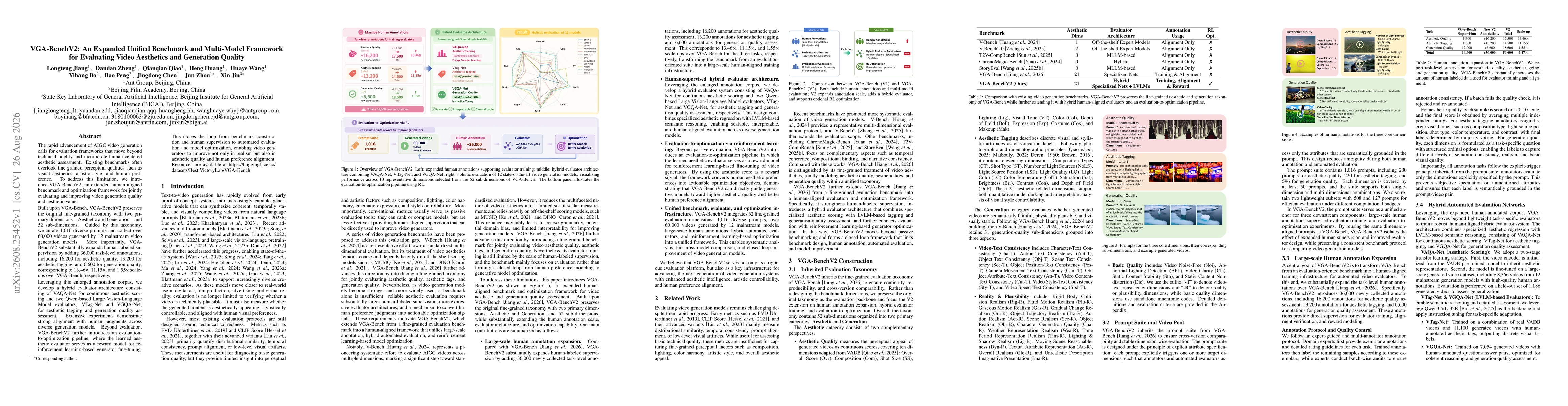 Thumbnail for VGA-BenchV2: An Expanded Unified Benchmark and Multi-Model Framework for Evaluating Video Aesthetics and Generation Quality