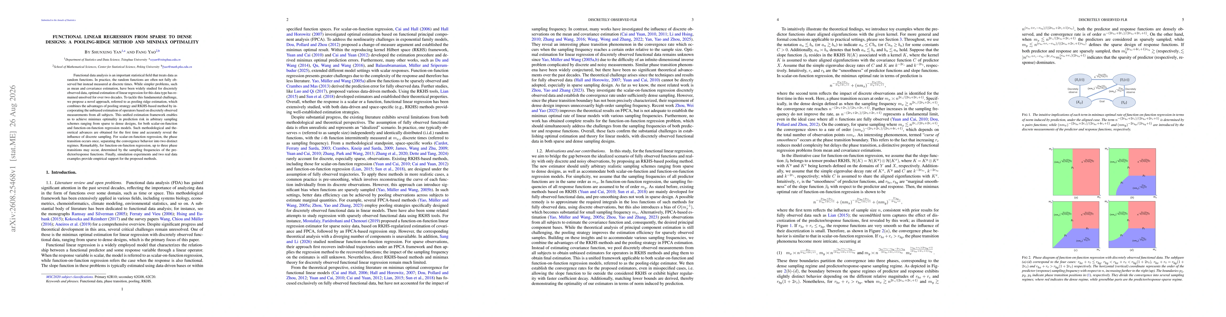 Thumbnail for Functional linear regression from sparse to dense designs: a pooling-ridge method and minimax optimality