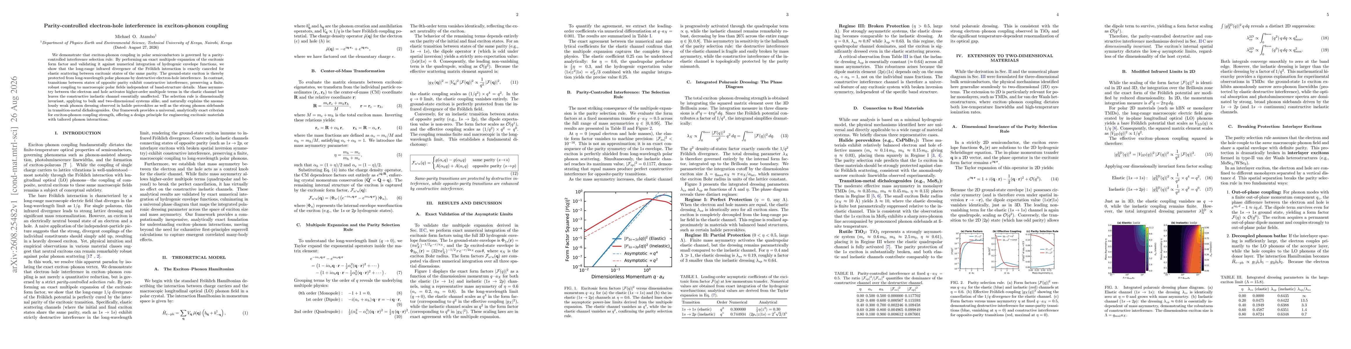 Thumbnail for Parity-controlled electron-hole interference in exciton-phonon coupling