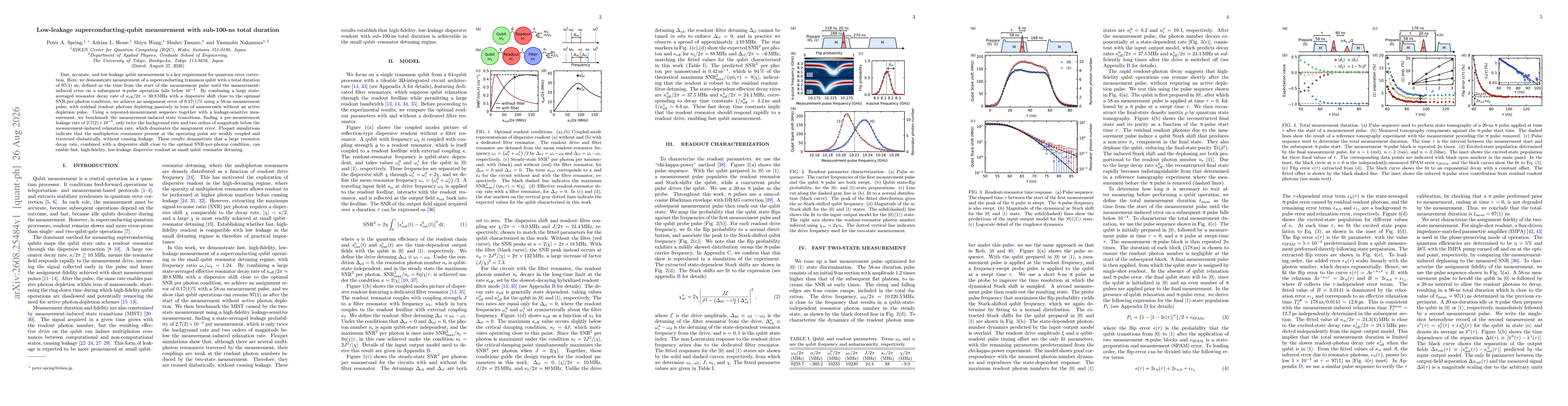 Thumbnail for Low-leakage superconducting-qubit measurement with sub-100-ns total duration