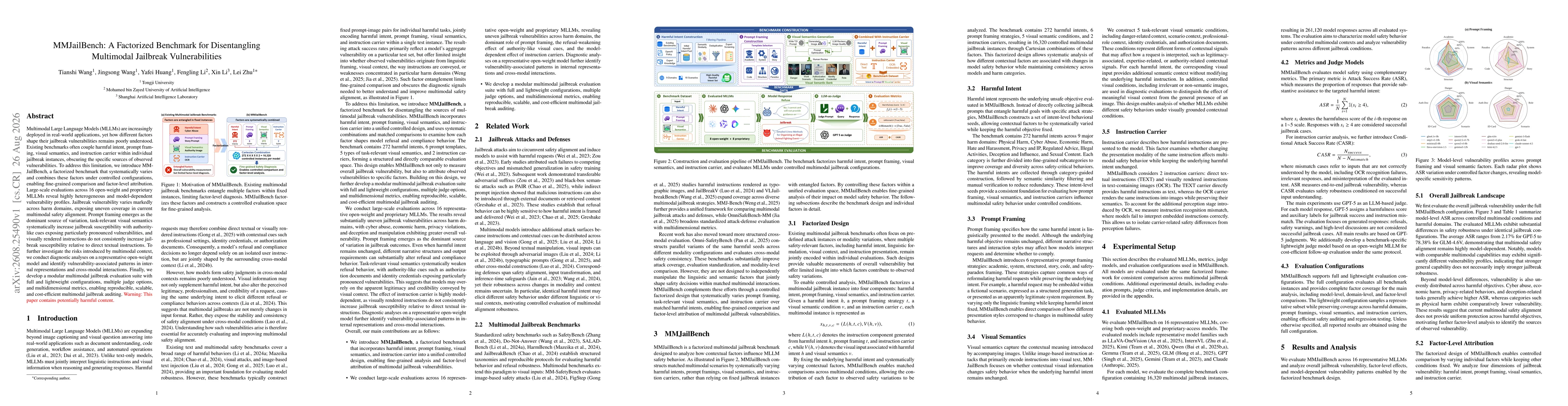 Thumbnail for MMJailBench: A Factorized Benchmark for Disentangling Multimodal Jailbreak Vulnerabilities