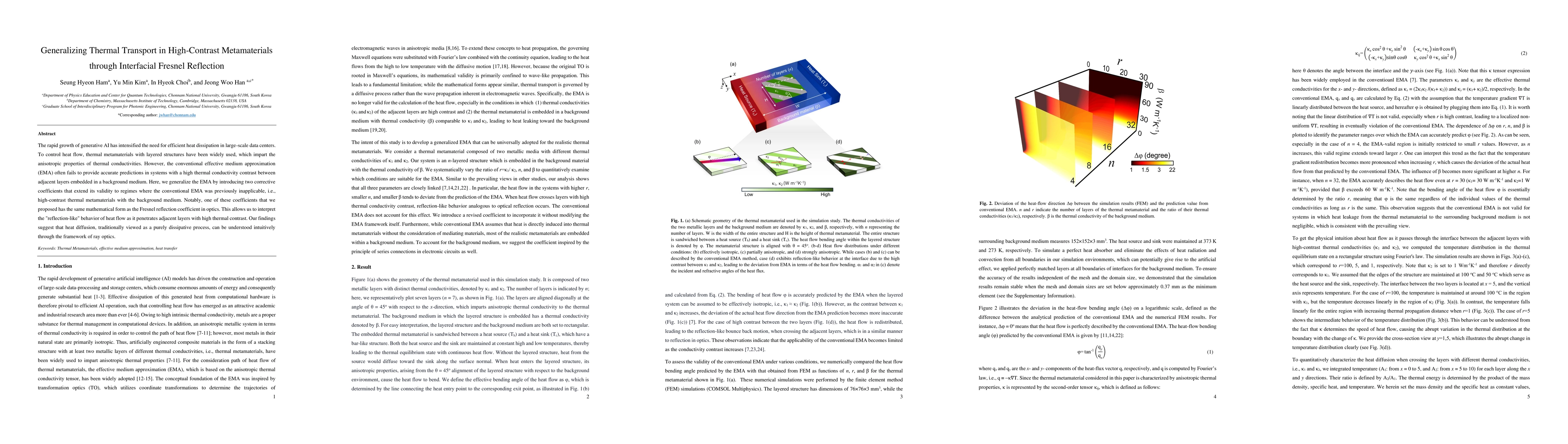 Thumbnail for Generalizing Thermal Transport in High-Contrast Metamaterials through Interfacial Fresnel Reflection
